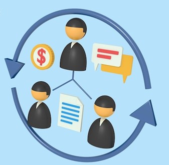 Terceirização de SAC